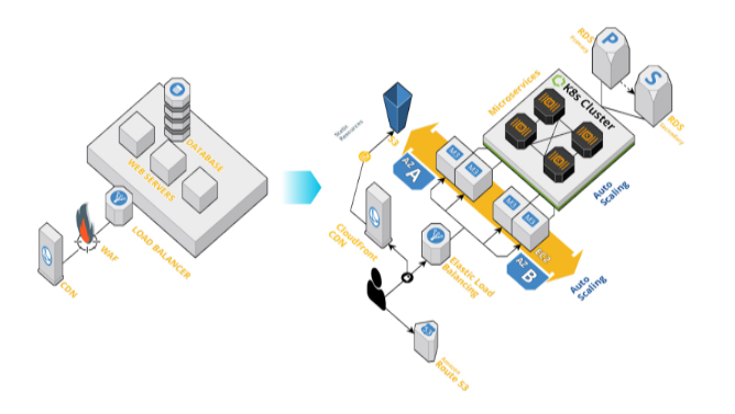 web application firewall waf