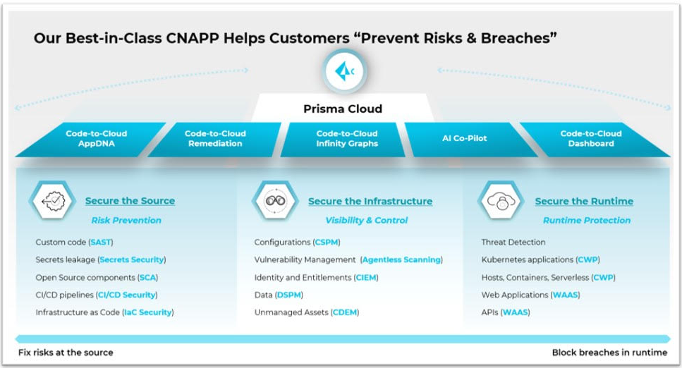 Prisma Cloud is not just another cloud security solution